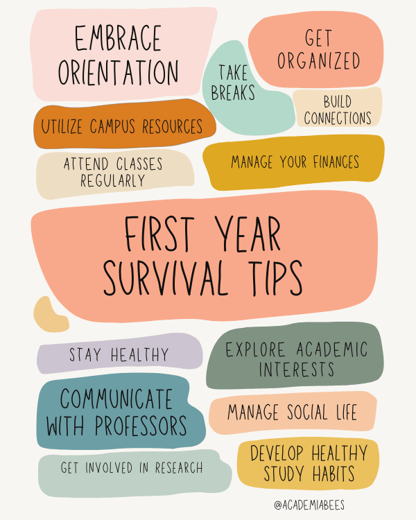 Freshman Year Survival Guide Top Tips For Thriving In College Freshman Year Survival Guide Top Tips For Thriving In College