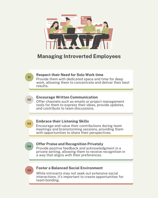Managing Introverted Employees