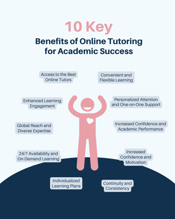 Top 10 Online Tutoring Benefits for Students