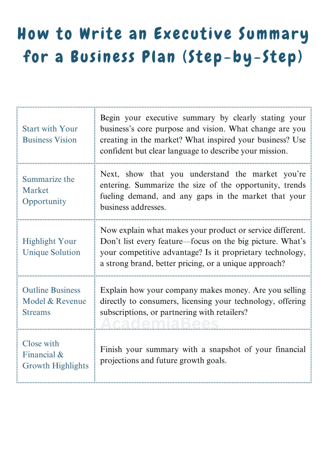 How to Write an Executive Summary for a Business Plan – Academia Bees